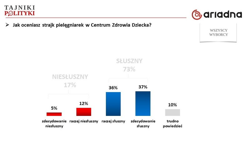 Rys. 2., fot. www.tajnikipolityki.pl