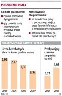 Porzucenie pracy