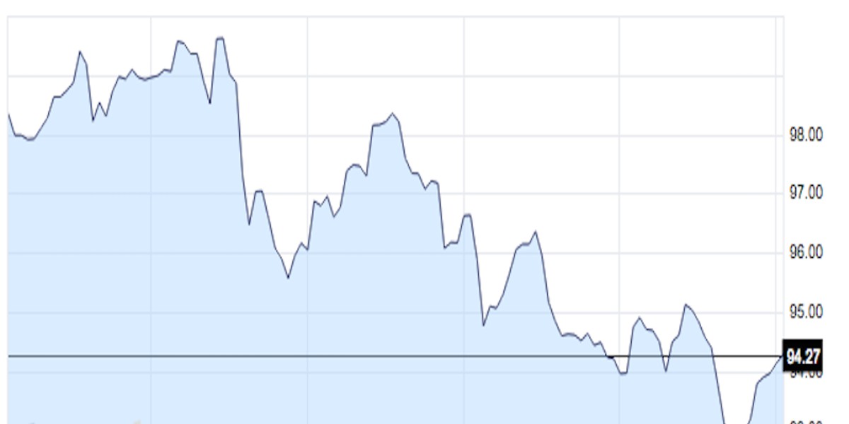 The dollar keeps creeping up — here's what's happening in FX