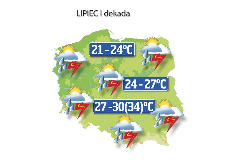 Pierwsza dekada lipca