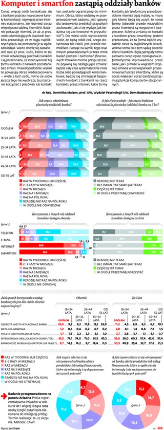 Debata: Banki nie zrezygnują z placówek. Ale ich charakter będzie się zmieniał