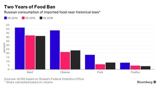 Co wspólnego ma ser z inflacją w Rosji?