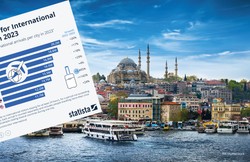 Turyści je kochają. Oto najczęściej odwiedzane miasta świata