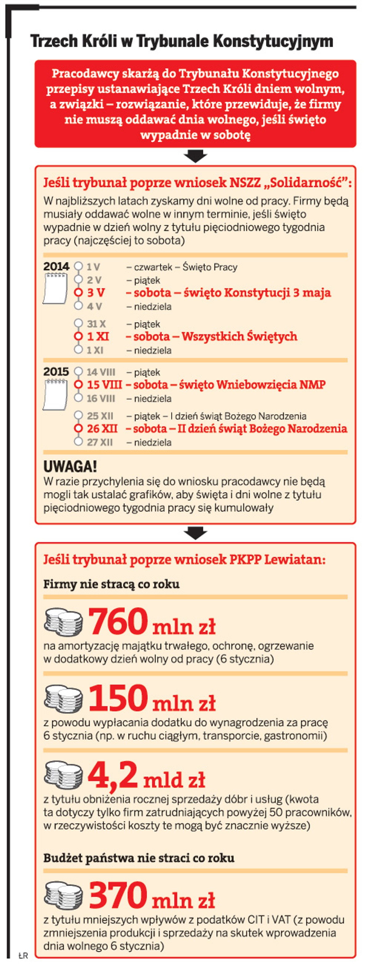 Trzech Króli w Trybunale Konstytucyjnym