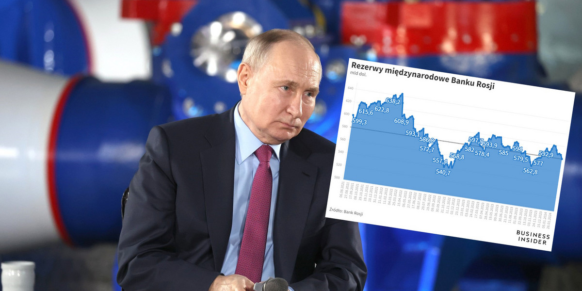 Putin zachowywał mimo wojny stabilność rosyjskich rezerw