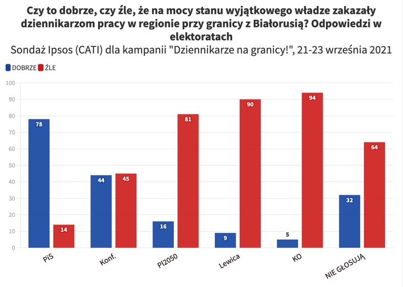 "Dziennikarze na granicy!"