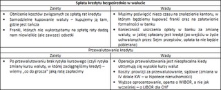 Poradnik dla osób spłacających kredyty we frankach
