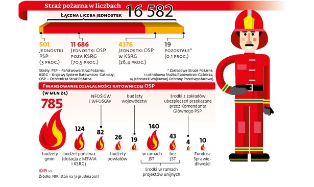 Straż pożarna