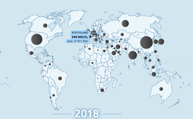 Najwieksi Emitenci Co2 Na Swiecie Polska Na 18 Miejscu