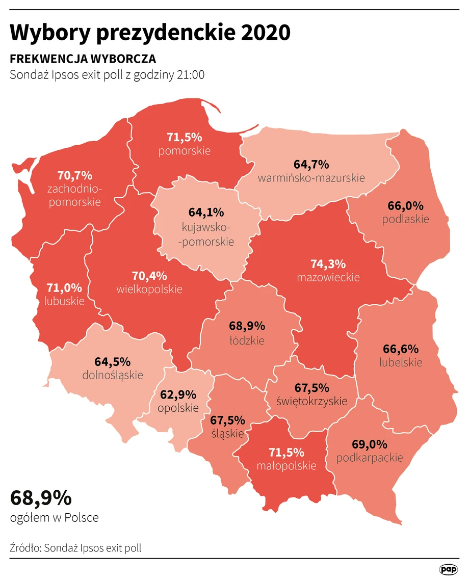 Exit poll Ipsos: Frekwencja w II turze wyborów prezydenckich wyniosła 68,9 proc.