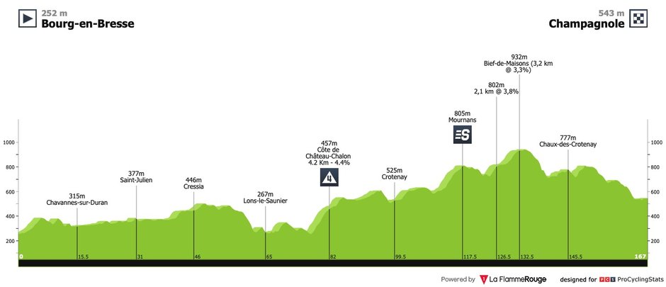 źr. La Flamme Rouge