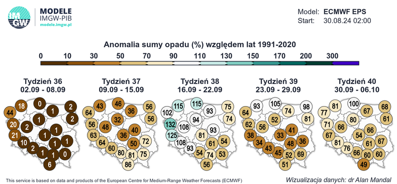 Wrzesień ma być bardzo suchym miesiącem