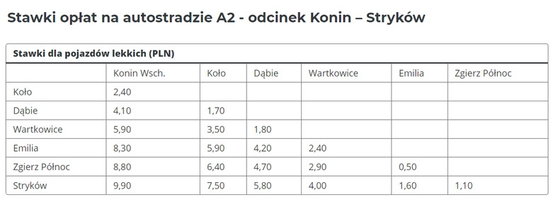 Stawki opłat na autostradzie A2 na odcinku Konin – Stryków