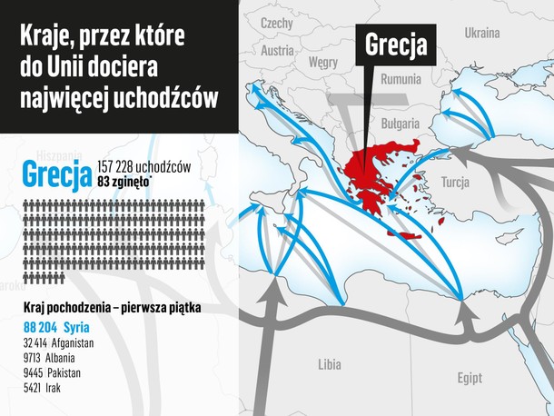 Imigracja uchodźcy Unia Europejska Europa