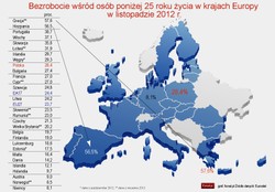 Bezrobocie w Europie: już prawie 60 proc. młodych Greków i Hiszpanów nie ma pracy