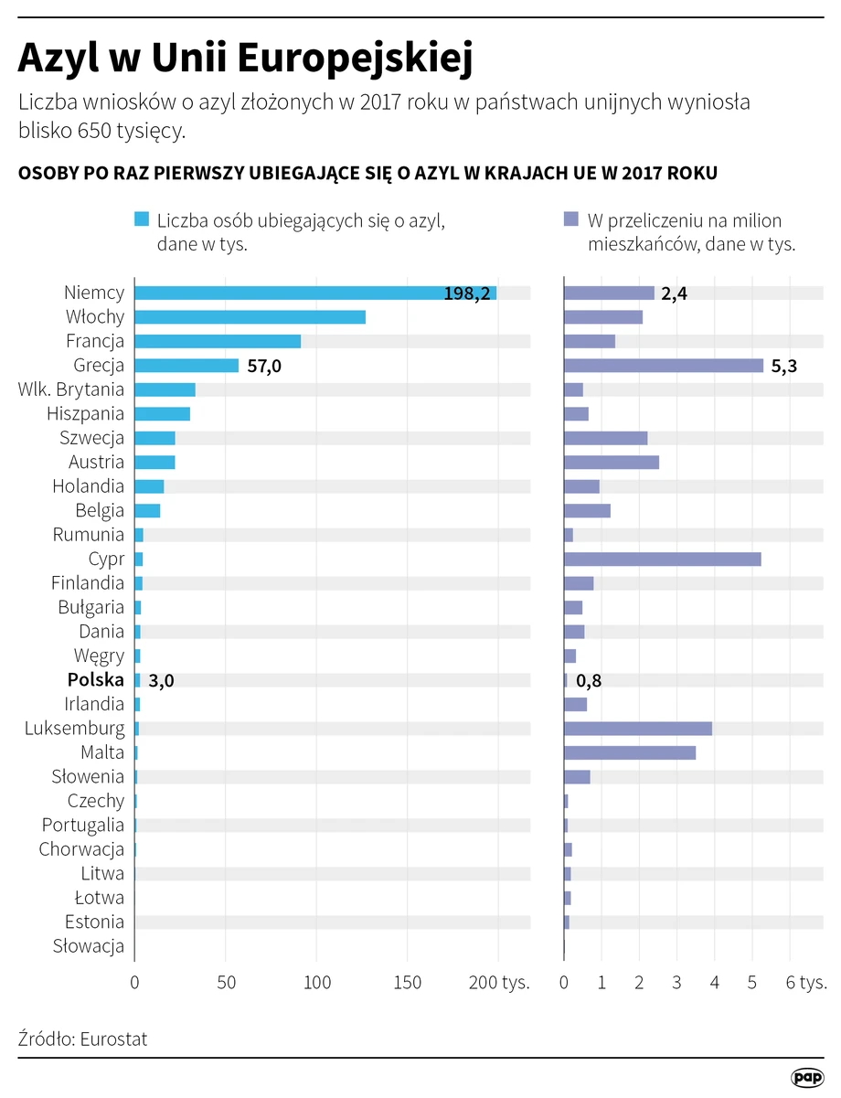 Azyl w Unii Europejskiej