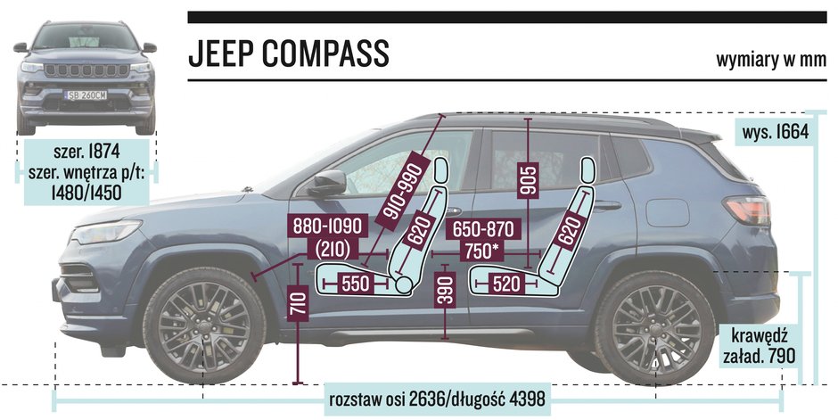 Jeep Compass – wymiary