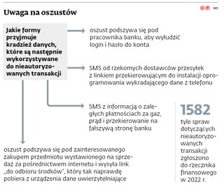 Uwaga na oszustów