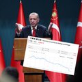 Turecka lira na kolejnym dnie po wyborach. Erdogan zmienia politykę