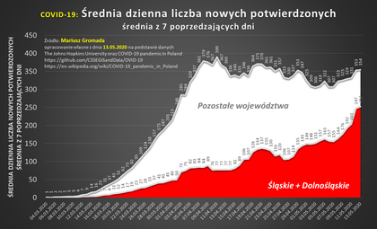 Koronawirus w Polsce. 18 maja. Ile jest zakażeń koronawirusem na ...