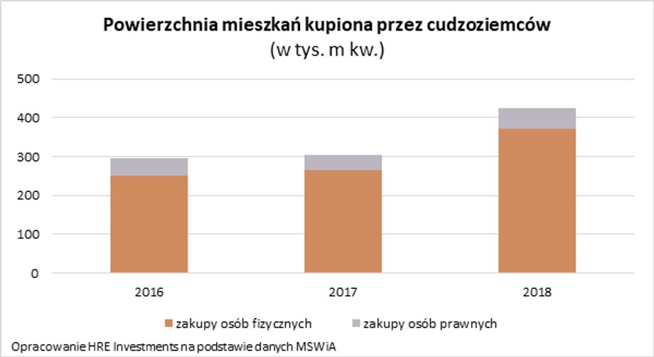 2019 07 09 wykres 1