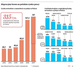 Multi-kulti na rynku pracy. Przybywa do nas coraz więcej pracowników z egzotycznych krajów