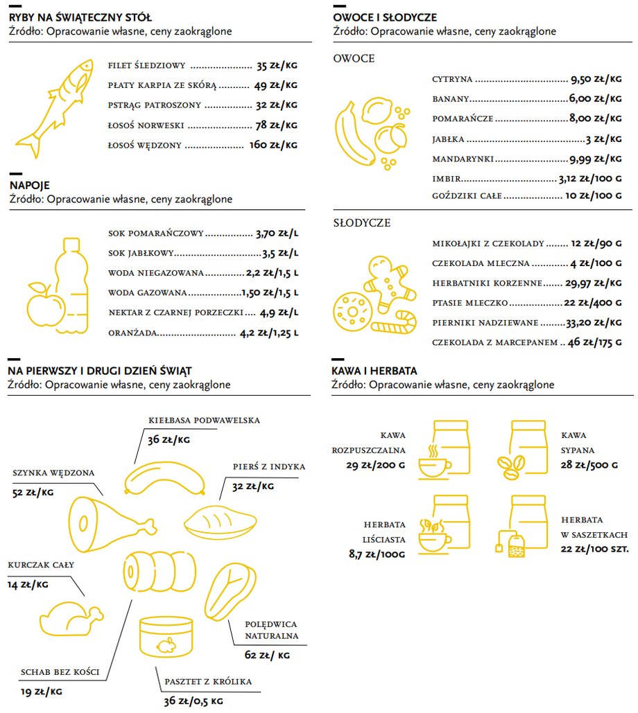 Aktualne ceny podstawowych produktów zebrane przez ZBP pokazują, że w 2022 r. święta nie będą tanie.