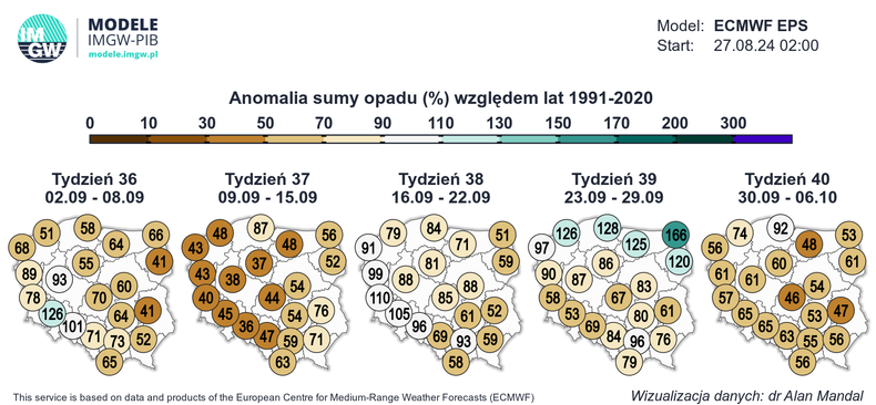 Wrzesień ma być bardzo suchym miesiącem