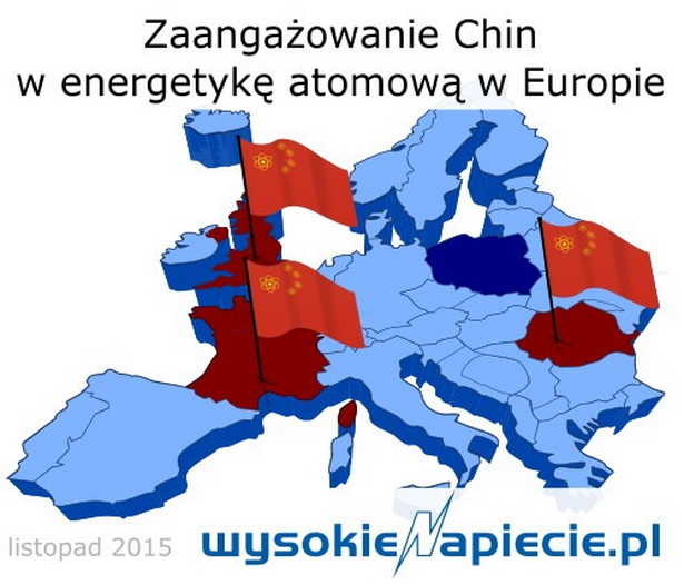 Zaangażowanie w Chin w energetykę jądrową w Europie, źródło: Wysokie Napięcie