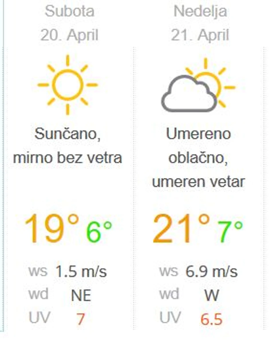 Vremenska prognoza za vikend