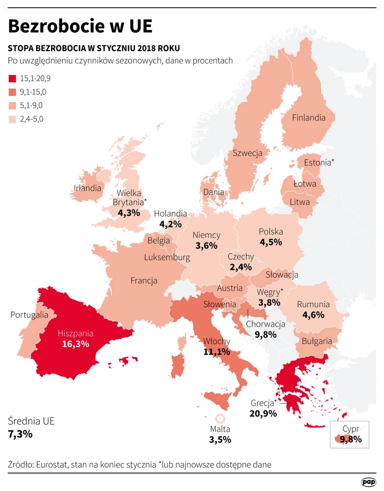 Bezrobocie w UE - infografika