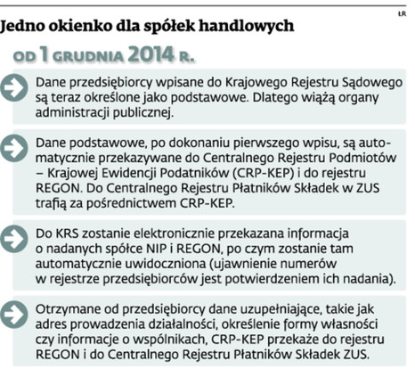 Jedno okienko dla spółek handlowych