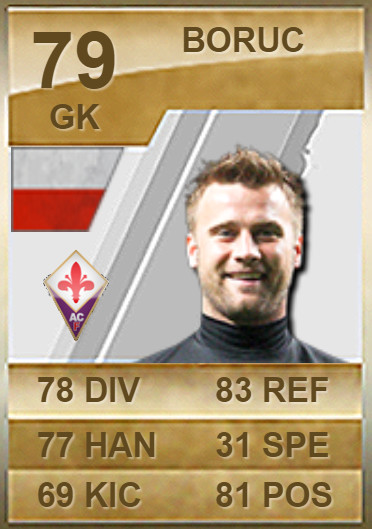 Artur Boruc FIFA 11