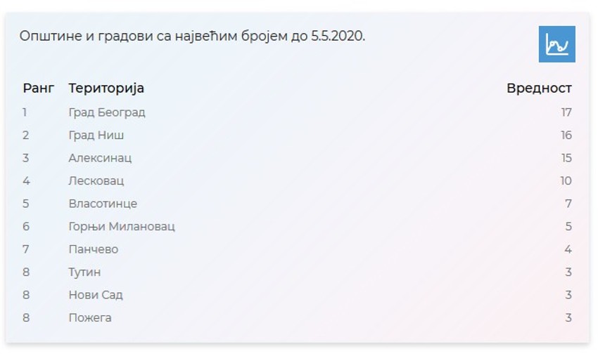 Rezultat u poslednja 24 sata