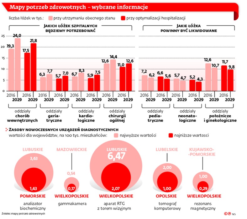 Mapy potrzeb zdrowotnych – wybrane informacje