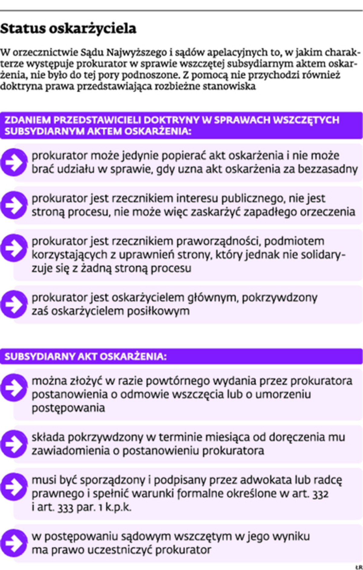 Status oskarżyciela