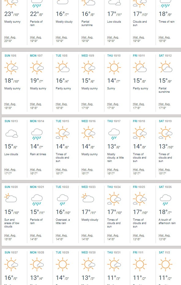 Accuweather balatonfüred