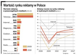 Posucha na reklamowym rynku: reklamodawcy wstrzymują kampanie
