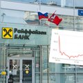 Duży europejski bank pod lupą amerykańskich urzędników. Badają powiązania z Rosją