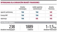 Wymagania dla doradców branży
      finansowej