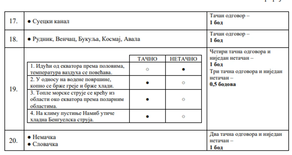 Rešenje testa iz geografije