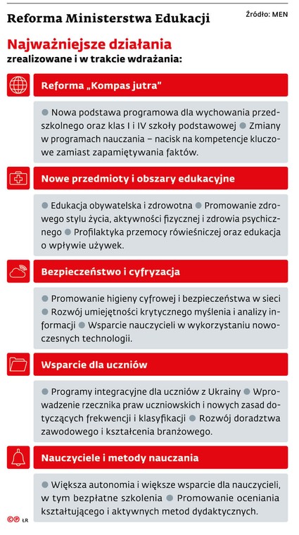 Reforma Ministerstwa Edukacji