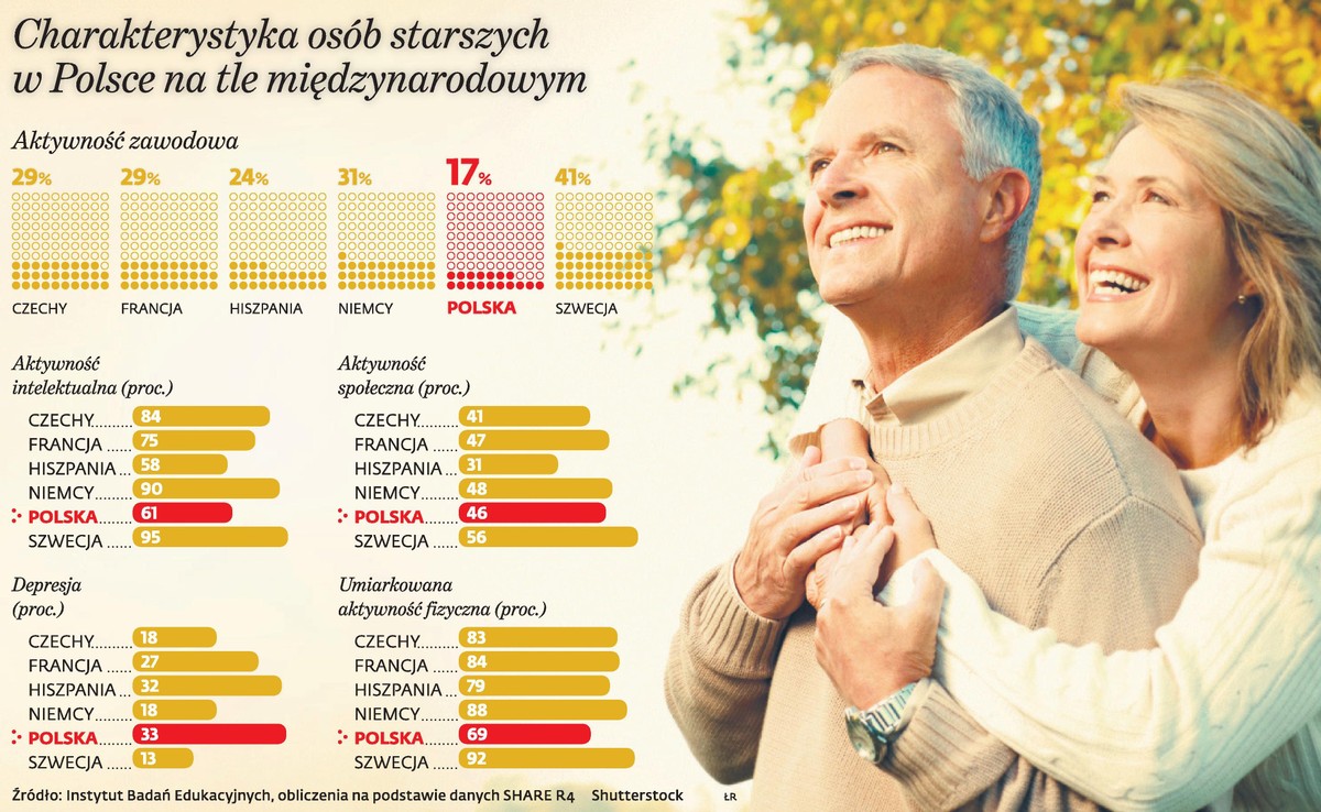 Charakterystyka osób starszych w Polsce na tle międzynarodowym