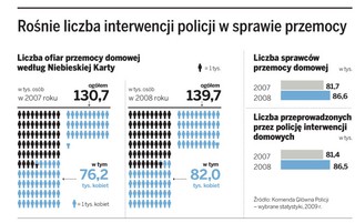 Znęca się nad rodziną, ale wciąż nie można wyrzucić go z domu