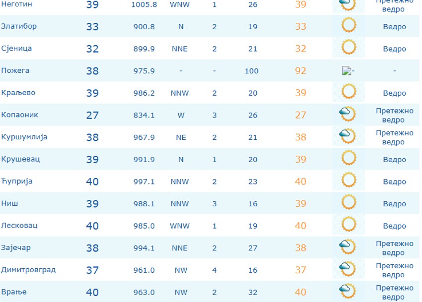 Temperature u 16 satii