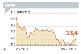Spółka tygodnia: Getin urósł najwięcej na słabym rynku