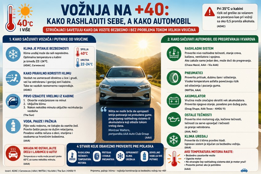 Za vožnju po ekstremnoj vrućini važno je pripremiti i organizam i automobil