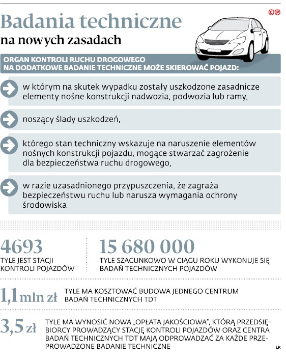 Badania techniczne na nowych zasadach