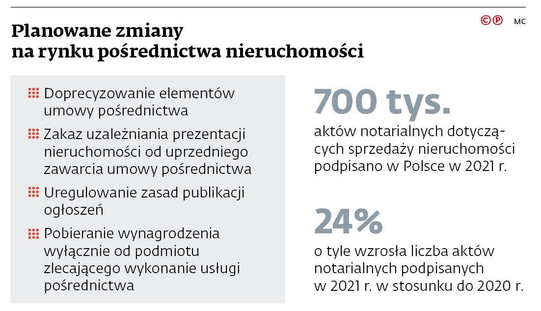 Planowane zmiany na rynku pośrednictwa nieruchomości