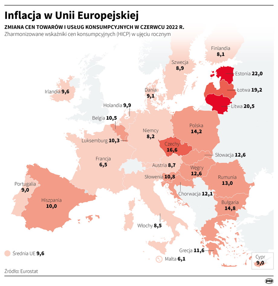 Państwa tzw. Starej Unii mają mniejszy problem z inflacją niż Polska (dane za czerwiec).